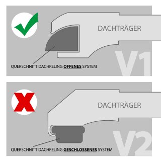 Grundträger Dachträger für DACIA DOKKER ab Baujahr 2012 V1 Silber