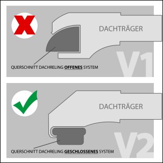 Grundträger Dachträger für MITSUBISHI ECLIPSE CROSS ab Baujahr 2018 V2 Silber